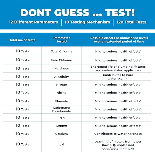 Safe Home® Complete Drinking Water Test Kit – DIY Screening for 14 Parameters + Optional Testing at Our EPA-Certified Lab for up to 48 Parameters – Made in the USA
