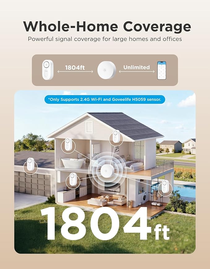 GoveeLife Upgraded Smart Water Leak Detector 1s with 1804 ft Ultra-Long Range, WiFi Water Sensor with SMS/Email/APP Push and Sound Alarm,5-Year Battery Life, 5 Pack, Suit for Home, Basement, Kitchen