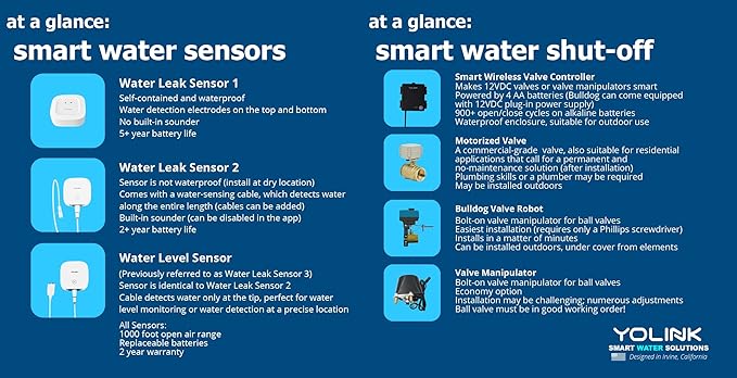 YoLink Smart Water Valve Controller, with Non-Smart Water Valve Manipulator, 1/4 Mile World's Longest Range, Water Valve Compatible with Alexa/Google Assistant, IFTTT - YoLink Hub Required