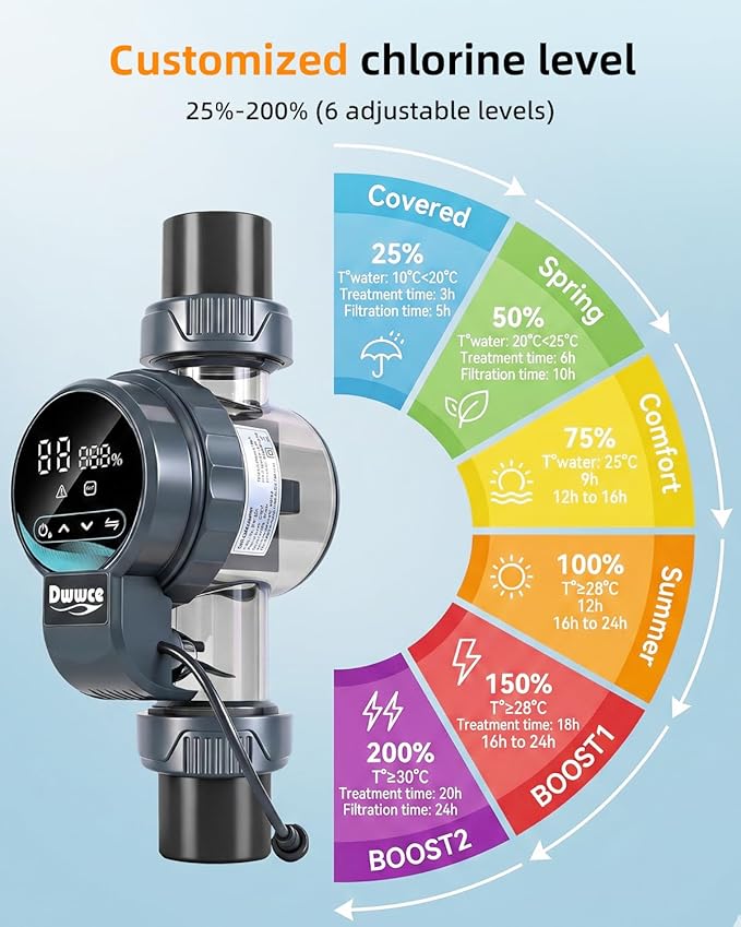 Salt Chlorine Generator for Above Ground 22000 Gallons Pool with APP Control, Smart Saltwater Pool Chlorinator System for Inground Pool,Salt Cell with USA Titanium Cell