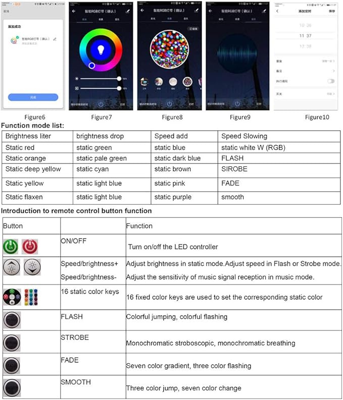 LED Controller, 1500W High-Voltage WiFi Color Changing RGB Controller with IR Remote and Music Time APP Control System for 328Ft/100m AC110-130V LED Tape Rope Strip Lights