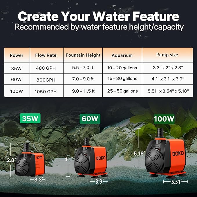 DOKO 480GPH Submersible Water Pump, Fountain Water Pump with 6FT Power Cord and 3 Nozzles, 35W, Ultra Quiet Pond Pumps for Pond Aquarium Fountain Waterfall Fish Tank Hydroponic Statuary