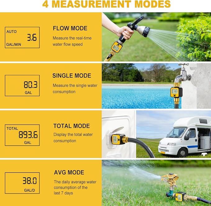 FANHAO 2 Pack Water Flow Meter with Brass Inlet Metal Thread, Measure Gallon/Liter Consumption and Flow Rate, High Accuracy & IPX6 Waterproof for Outdoor Garden Hose Watering, RV Water Tank Filling