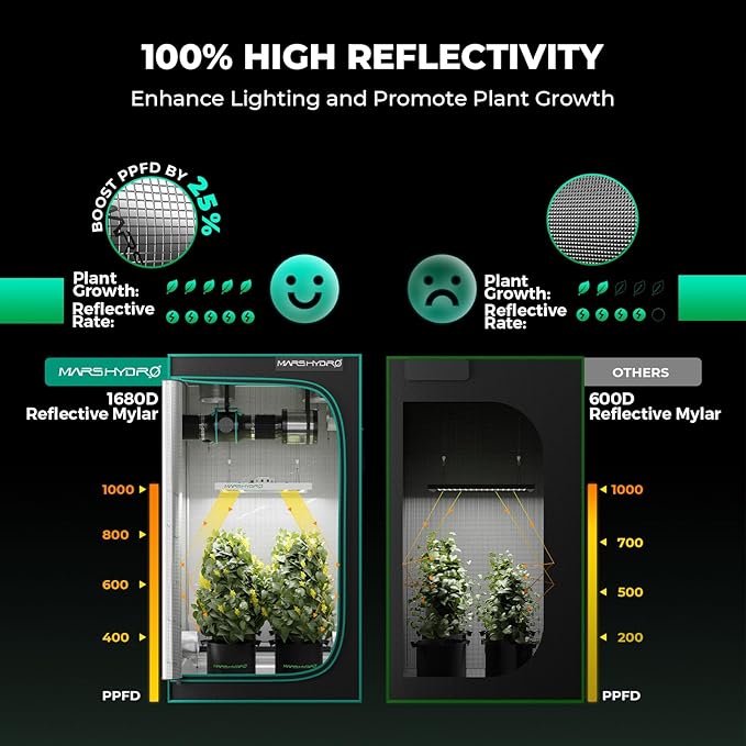 Mars Hydro 3x3 Smart Grow Tent Kit Complete System with WiFi-Integrated Controller 43,FC-E3000 APP Control Dimmable 1184Pcs Grow Light,1680D High Reflective Mylar,4inch Automatic Ventilation System
