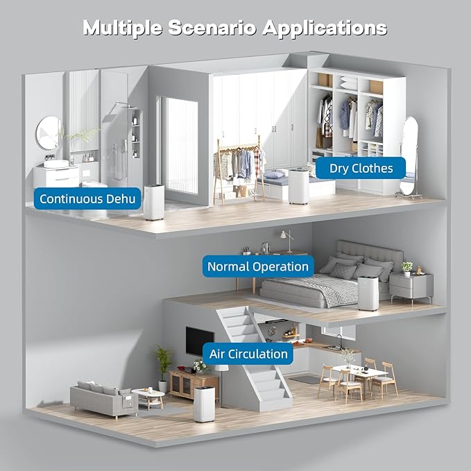 Ludatido 2025 Upgraded 5000 Sq.Ft 80 Pint Dehumidifier for Basements with Large 6.5L Water Tank, 24H Timer, Child Lock, Defrost, Silent, Mold, 4 Modes Operation Auto Shut-off