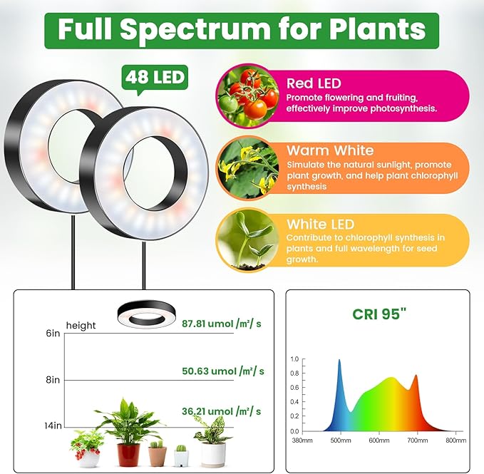 Wiaxulay Grow Lights for Indoor Plants, 192 LED Full Spectrum Plant Lights for Indoor Growing, 12V/2A Under Cabinet Grow Lamp with Auto Timer 6/12/16 Hrs, 3 Lighting Mode, 5 Brightness, Four Head