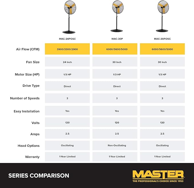 Master 30 Inch Oscillating Industrial High Velocity Free Standing Pedistal Fan for Commercial, Shop or Garage, All Steel Construction (MAC-30POSC)