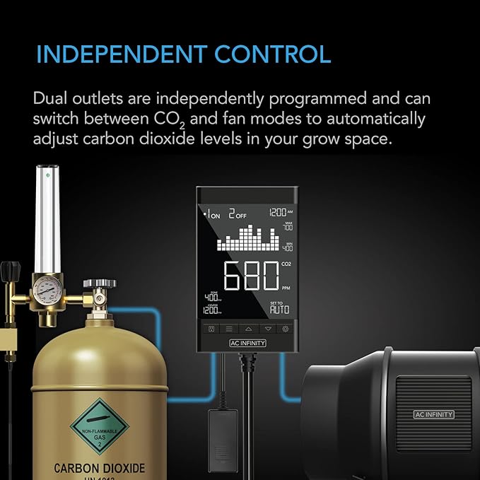 AC Infinity CO2 Controller, Smart Outlet Carbon Dioxide Monitor, Two-Plug System Best Fit with CO2 Regulators and Inline Exhaust Fans, Adjusts CO2 for Grow Tents, Grow Rooms, Greenhouses