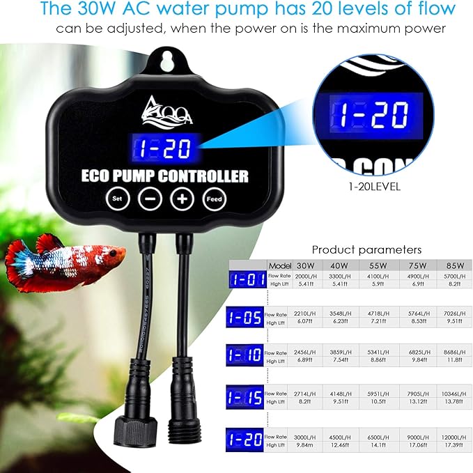AQQA Controllable Aquarium Water Pump,45W 12000GPH Circulation Make Wave/Feed Mode/20 Options Flow Adjustable, Amphibious Submersible or Land Powerful Return Pump for Saltwater & Freshwater