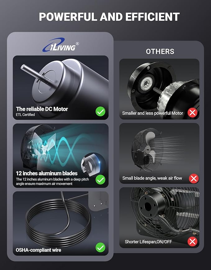 iLIVING 12" Wall Mounted Shutter Exhaust Fan, Automatic Shutter, Temperature and Humidity Controls with Variable Speed, 960 CFM at 1600 RPM DC Motor