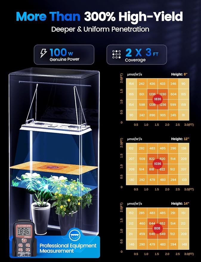 MetryGrow Plant Grow Light, [Smart APP & Expansive 2x3 Ft Coverage] Genuine 100W Output LED Full Spectrum for Indoor Plants, 8-Level Brightness, Hanging Use with Remote Control（Hanging Use）