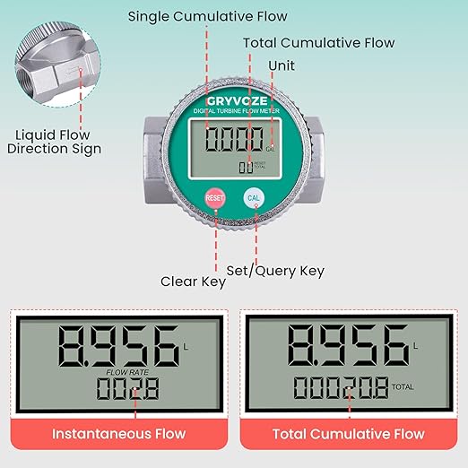 Waterproof 3/4 Inch Digital Water & Fuel Flow Meter, EMI Protection, 1-13.2 GPM Inline NPT Thread Fuel Meter for Water, Diesel, Gas Oil, Gasoline, Kerosene, Methanol, and Other Liquids