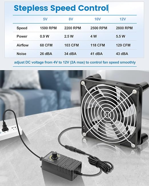 GDSTIME 140mm x 25mm Computer Fan with AC Plug, 110V 120V 220V 240V AC Powered Variable Speed Controller 4V to 12V for Biltong Dryer Box Receiver Amplifier PlayStation Component Cooling