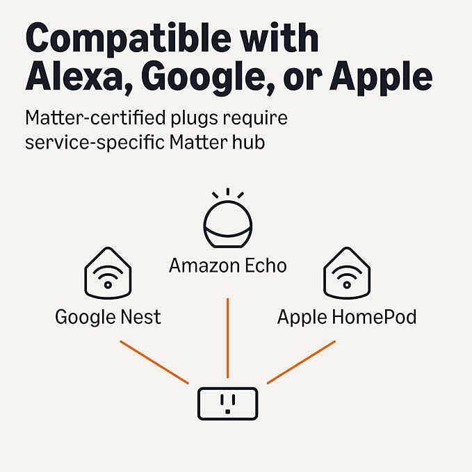 Amazon Basics Smart Plug, Matter Compatible, Compatible with Amazon Alexa, Google Home, Apple HomeKit, Voice Control, Control Appliances, Matter Hub Required, 2.4 GHz Wi-Fi Only, 1-Pack, White