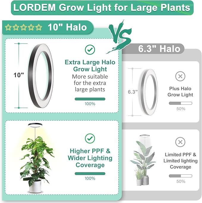 LORDEM 10" Full Spectrum Grow Light, 160 LEDs Plant Lamp for Indoor Plants, Grow Lamp with 4/8/12H Auto Timer, 6 Dimmable Levels, 3 Spectrum Modes, 65" Height Adjustable, Ideal for Large Tall Plants