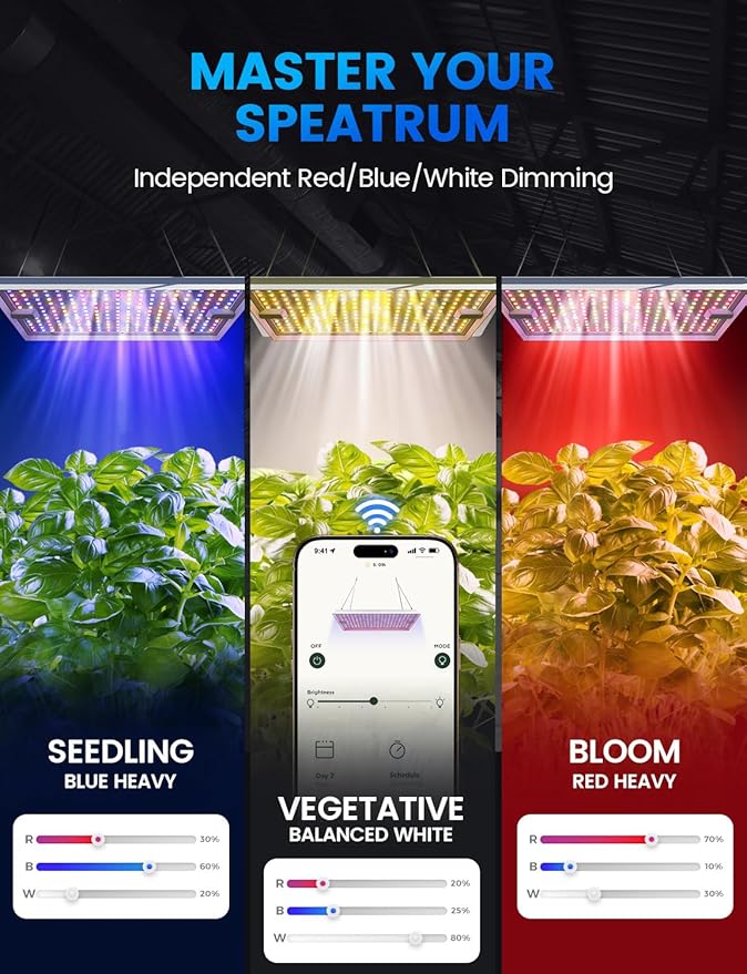 MetryGrow Plant Grow Light, [Smart APP 2x3 Ft Coverage] Genuine 100W Output LED Full Spectrum for Indoor Plants, 8-Level Brightness (Use Daisy-Chaining Hanging, Only Light Panel，No Control Panel)