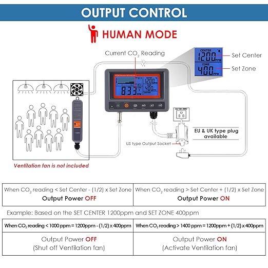 CO2 Controller Carbon Dioxide Controller Air Quality Monitor CO2 Meter with Day and Night Control Relay Function, NDIR Sensor Probe Cable, CO2 Detector for Plant, Grow Room, Green House, Garden, Home