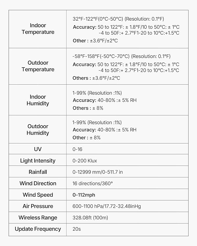 VEVOR 7-in-1 Wi-Fi Weather Station, 7-Inch TFT Display, Wireless Solar Powered Outdoor Sensor, Rain Gauge, Indoor Outdoor for Weather Forecast, Wind Speed Direction, Temperature, Humidity, Rainfall
