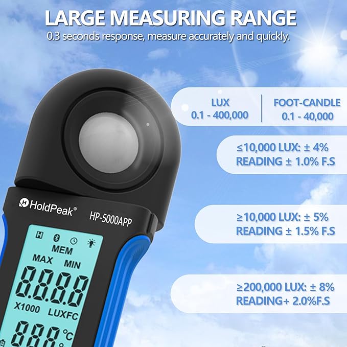 HoldPeak Illuminance Light Meter with Bluetooth, Digital Lux Foot Candles Meter 0.1~400,000 Lux with 270º Rotating Sensor, Lumen Meter Luxmeter for Plants, Car Headlights, Home & Office LEDs