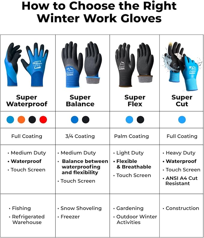 toolant Winter Work Gloves for Men & Women, 3/4 Waterproof Freezer Gloves with Thermal Insulated, Durable, Strong Grip