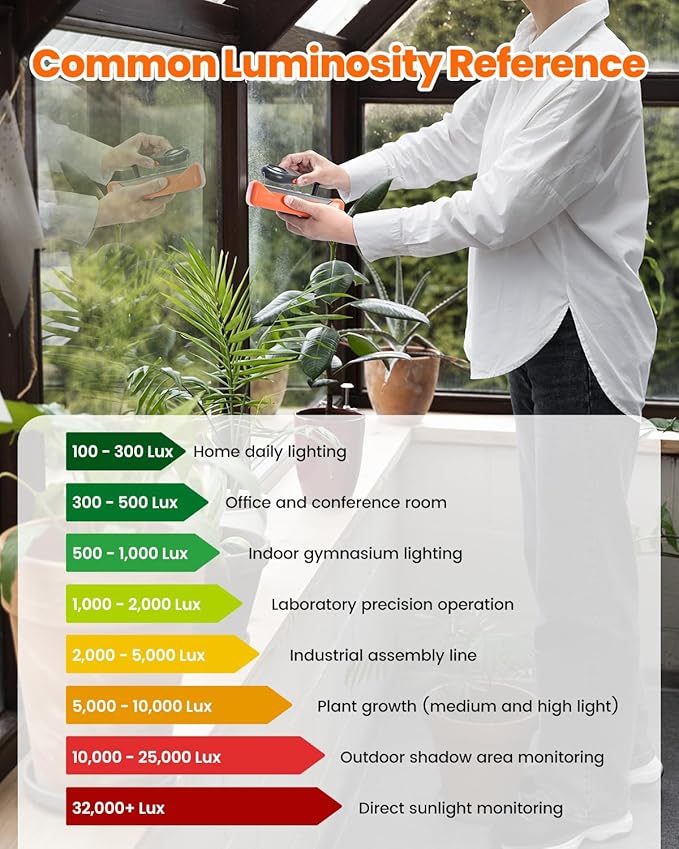 Dr.meter LX1330B Digital Illuminance Light Meter, 0-200,000 Measurement Range Lux Meter, Lighting Intensity Brightness Measurement for Indoor Outdoor, Light Meters for Plants