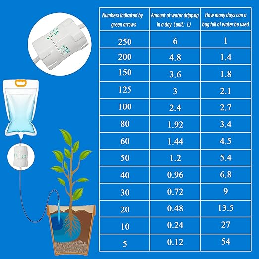 3 Pack 3.5L Plant IV Water Bag Automatic Plant Drip Watering Bags - Indoor Outdoor Self-Watering System with Adjustable Flow|Durable & Water-Saving Plant Watering Kit Set