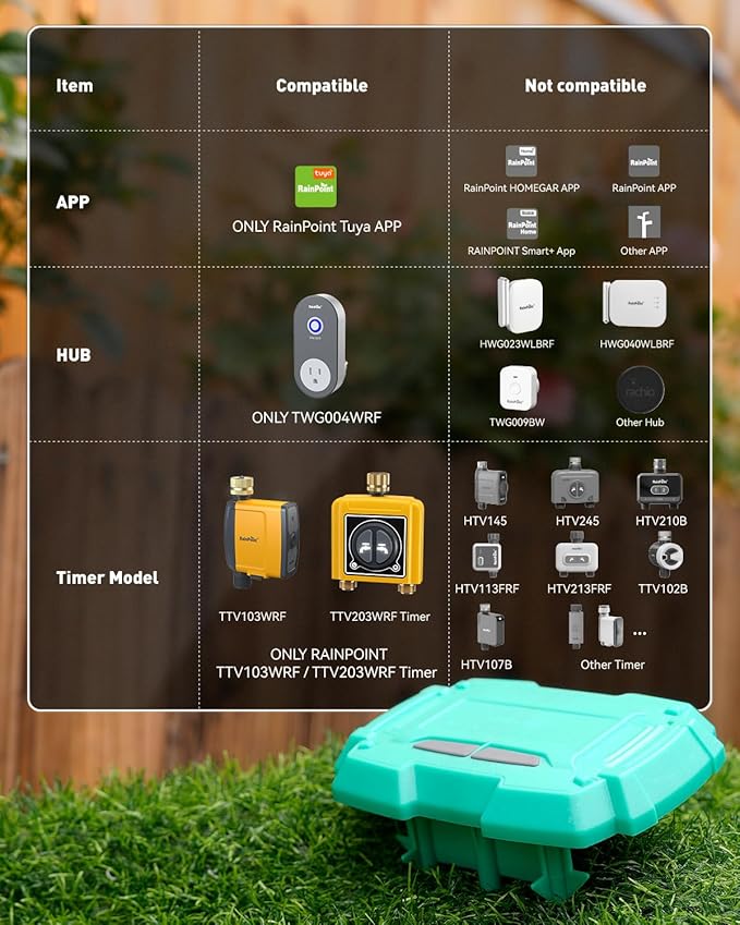RAINPOINT WiFi Soil Moisture Sensor - Must be Used with TTV103WRF or TTV203WRF WiFi Water Timer and TWG004WRF WiFi Hub