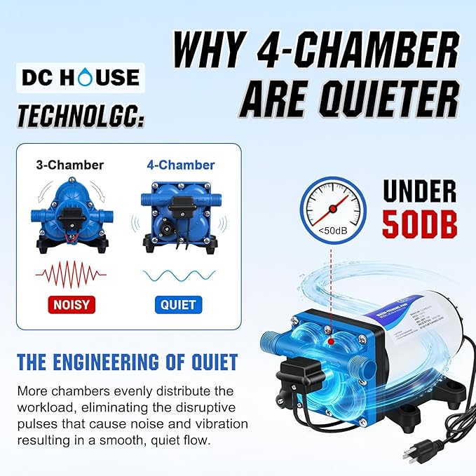 DC HOUSE 110V RV Camper Water Diaphragm Pump with Power Plug, 42-Series 5.5GPM 70PSI High Pressure, On Demand Self Priming Booster Pump for Kitchen, Bathroom, Garden Hose, Rain Barrel & Marine Use
