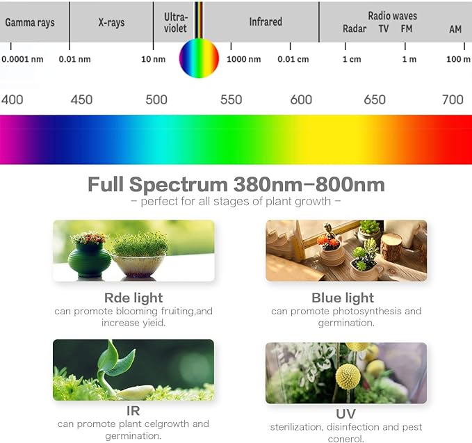 LED Plant Grow Bulbs for Grow Light for Indoor Plants, Sun Light, 44 LEDs of 17W (50W Fluorescent Bulbs Equivalent), 2 Pack (Work on AC110V-220V only)