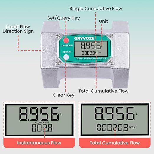 3 inch Turbine Flow Meter, 21-264 GPM Inline Flowmeter, 180° LCD Display, High Accuracy NPT Counter for Diesel, Gasoline & Water (5 Units: Gal, QTS, PTS, L, m³)