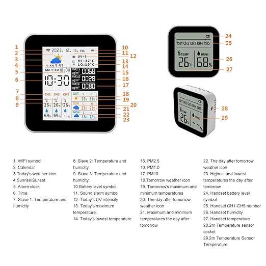 Weather Station, Wireless Indoor Outdoor Thermometer with 3 Sensors for TUYA App Operate Real Time Temperature Humidity Monitor