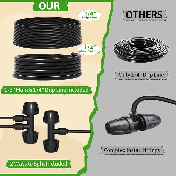 MIXC 1/4" Irrigation Dripline Tubing Kit (100 Ft Roll) with 10Ft 1/2" Main Line, Saving 80% Water, 6" Emitter Spacing, 0.5GPH Emitters Built-in Drip Irrigation Line with 1/4" Push-to-Connect Fittings