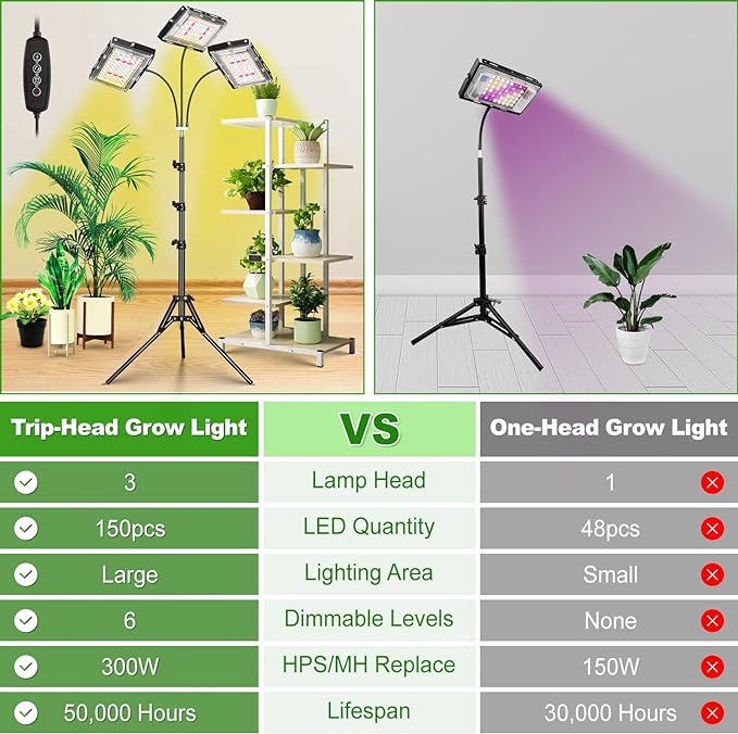 LBW Grow Light with Stand, Tri-Head LED Plant Light for Indoor Plants, Full Spectrum 150 LEDs, 3/6/12H Timer, 6 Dimmable Levels, 3 Switch Modes, Adjustable Tripod Stand 15-63 inches