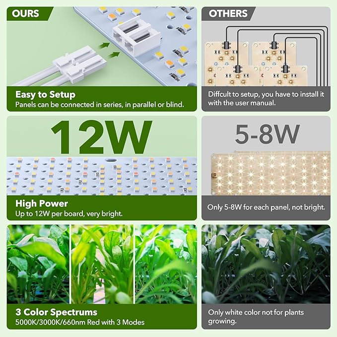SDOVUERC Full Spectrum 960 LEDs Grow Lights,60W Plant Grow Lights for Indoor Plants with Daisy Chain Function, Sunlike Spectrum,4/8/12/16/20H Timer for Seed Starting(Pack5)