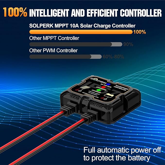 SOLPERK MPPT Solar Charge Controller 10A 12V, Waterproof Intelligent Portable Controller IP67 Solar Panel Controllers for AGM, Gel, Flooded and Lithium Battery