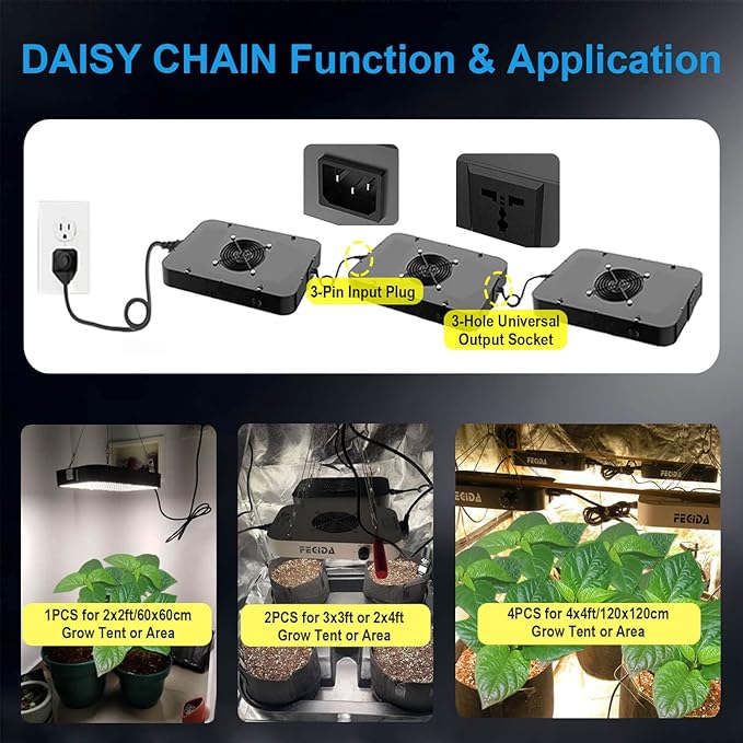 FECiDA 1200W Equivalent LED Grow Light, 130 Watt Power Draw Full Spectrum Grow Lights for Seed Starting, Seedlings, Veg, Bloom, 0–100% Dimmable, Daisy Chain, Quiet Cooling Fan