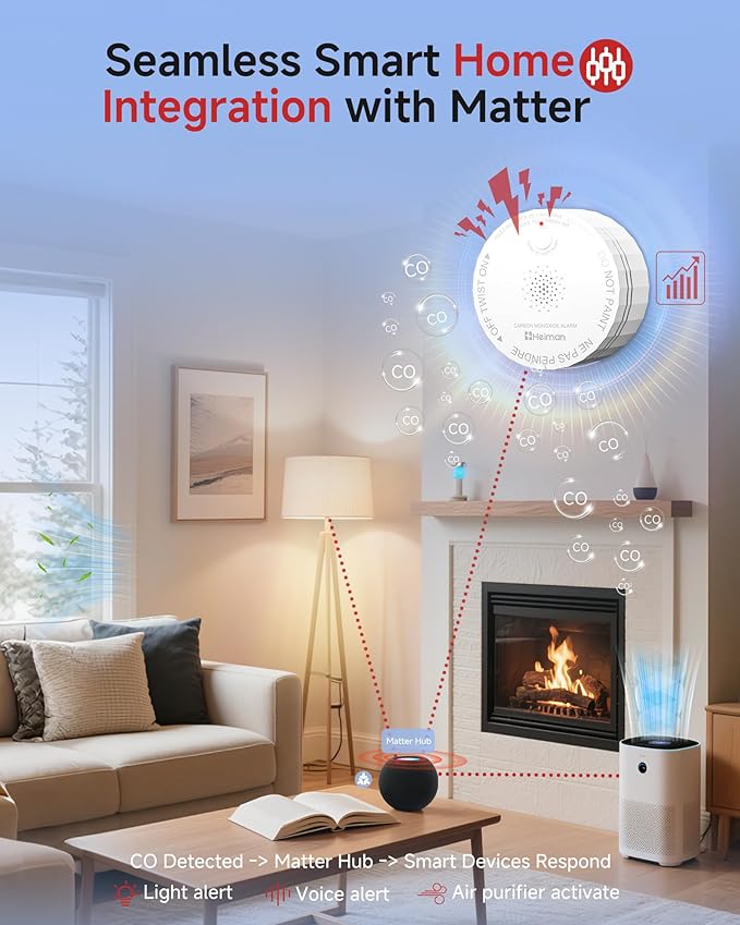 Heiman Smart Carbon Monoxide Detectors, Matter CO Detector, Real-time Notification, UL 2034 5th Certified, Wireless Battery Powered Mini Fire Alarm for Home, Compatible with Smartthings,Home Assistant