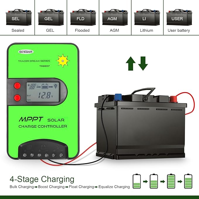 20A MPPT Wireless Solar Charge Controller 12V/24V Automatic Maximum PV 75V Charge Controller Built-in WiFi Adapter with LCD Display for 12/24 Volt LiFePO4, Gel, AGM, FLD, SLD, Li Battery