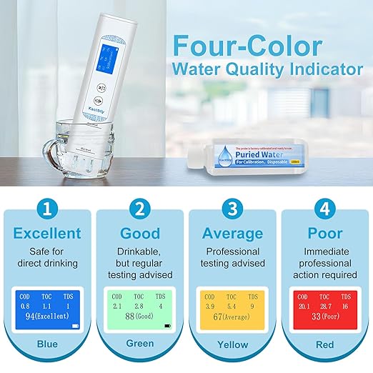 6 in 1 Digital Water Tester for Drinking Water, Lab Grade TOC/COD/EC/UV275/Temp/TDS Meter Digital Water Tester and Calibration Solution for Home, RV, Camping, Well, Tap Water