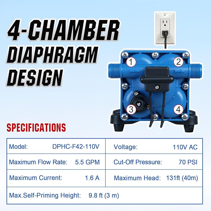 DC HOUSE 110V RV Camper Water Diaphragm Pump with Power Plug, 42-Series 5.5GPM 70PSI High Pressure, On Demand Self Priming Booster Pump for Kitchen, Bathroom, Garden Hose, Rain Barrel & Marine Use