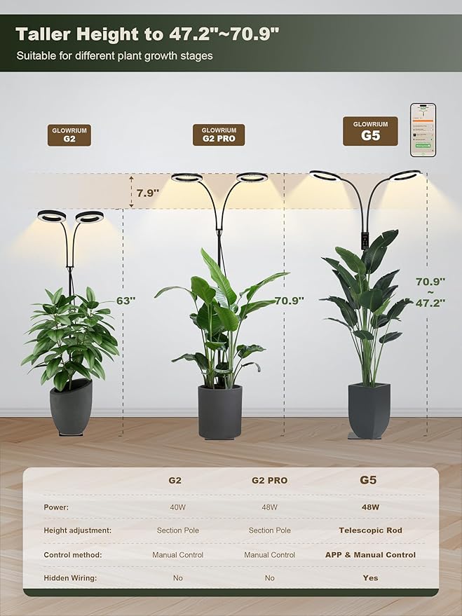 GLOWRIUM Smart Grow Lights for Indoor Plants, 48W Full Spectrum Plant Lights with Bluetooth App, Adjustable Height 47-70.9", Auto Timer, Indoor Plant Lamp for Large Tall Plants（Black 48W）