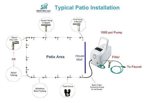 App Controlled High Pressure Misting Mister System Kit 1000 PSI Stainless Steel Tubing DIY Patio Greenhouse (40' w/ 20-.006" Nozzles for Most Hot Climates, Stainless Steel Tubing)