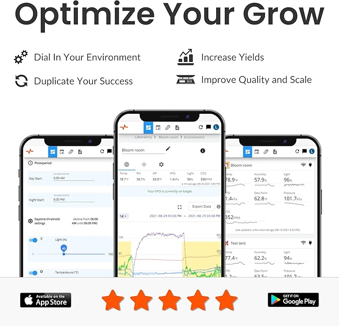 Pulse Pro - Smart Grow Room Monitor - CO2, PAR, VPD, RH, Temperature (°F/°C), Dew Point, Light - iOS, Android, Apple, Windows, Works on 2.4 Ghz WiFi Networks