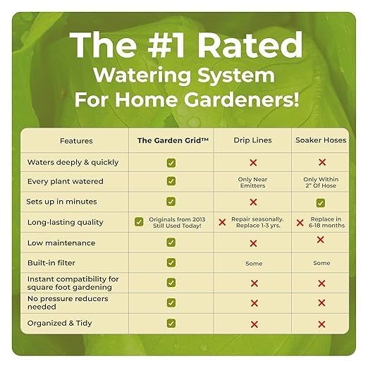 Garden Grid Watering System, 3x6 | Raised Garden Bed Drip Irrigation System - But Better | Pre-Assembled, Waters Every Plant Evenly, 2-Min Setup | Square Foot Gardening | US-Made | Standard 33.5"x66"
