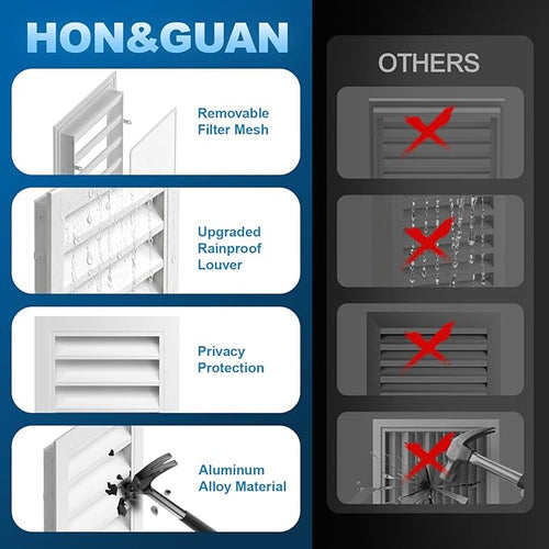 12" X 18" Gable Vents, Hon&Guan Aluminum Alloy Attic Vent with Removable Filter Mesh for Houses Door Vents for Exterior Doors [Vent Opening: 9.4” x 15.3”], White
