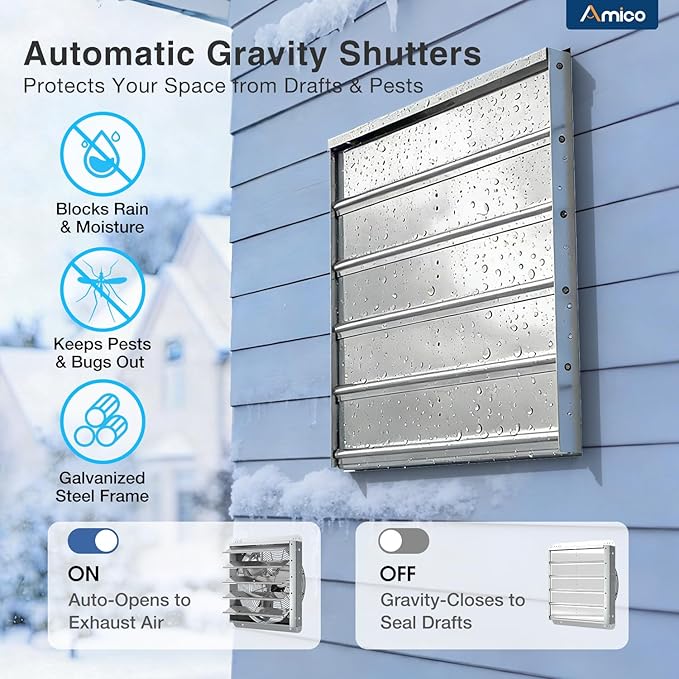 Amico 20" Smart Shutter Exhaust Fan with Thermostat & 8 Speed, 3800 CFM (Up to 5500 Sq.Ft), 70W Commercial EC Motor, Wall Mount Warehouse/Barn/Greenhouse/Warehouse Vent Fan, Plug & Play, FCC