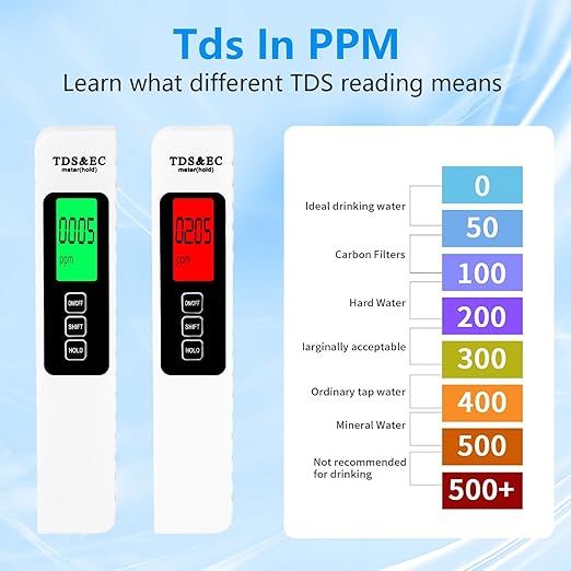 4 in 1 TDS Meter Digital Water Tester - Accurate and Reliable TDS EC & Temp(°C,°F) Meter, 0-9990ppm - Professional Testing for Drinking Water, RO/DI System, Aquariums etc