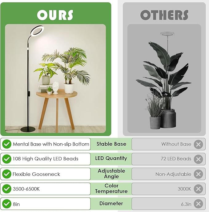 LBW Grow Light with Stand for Indoor Plants, 8" Halo Full Spectrum Grow Light, Adjustable Height up to 68", Auto Cycle Timer (4/8/12H), 6-Level Dimmable, Plant Light for Indoor Growing