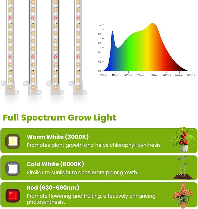 Kullsinss 8 inches LED Grow Light Strips, Full Spectrum Plant Lights for Indoor Growing with 6/12/16H Timer, 3 Color Modes, 5 Dimmable Levels, Grow Lamp for Seedling, Perfect for Indoor Plant Stand