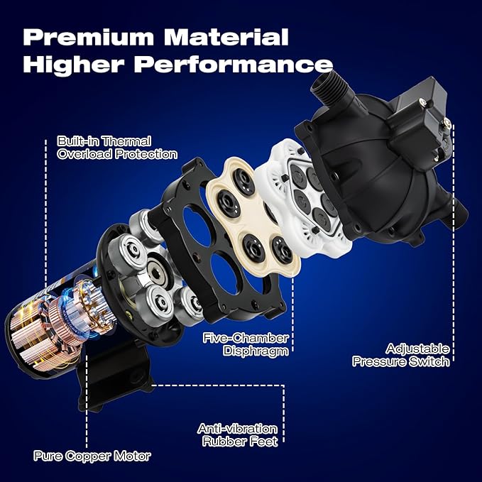 12 Volt Sprayer Pump, Soft Wash Pump, 5.5GPM 60PSI, 10 Amps, Chemical and Corrosion Resistant, Compatible with Roundup, Pressure Switch and Self-Priming for Agricultural Spraying